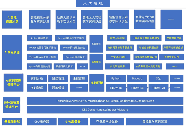 IBM人工智能解决方案如何赋能企业创新?-第3张图片-广州国自机器人 IBM人工智能解决方案如何赋能企业创新?-第3张图片-广州国自机器人