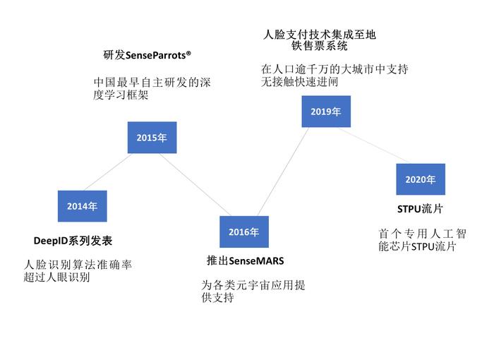 商汤AI公司，技术如何重塑行业未来？-第1张图片-广州国自机器人