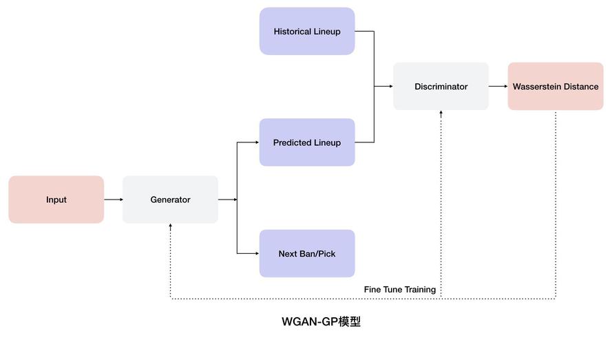 dota2 人工智能 原理-第3张图片-广州国自机器人