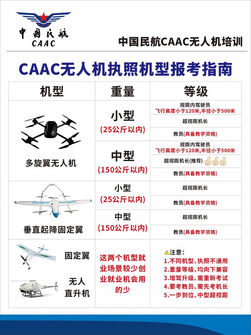 AOPA无人机考试选什么机型?-第2张图片-广州国自机器人 AOPA无人机考试选什么机型?-第2张图片-广州国自机器人