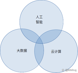Java如何融合AI与大数据挖掘?-第2张图片-广州国自机器人 Java如何融合AI与大数据挖掘?-第2张图片-广州国自机器人
