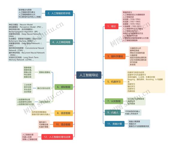 java ai人工智能思想-第1张图片-广州国自机器人