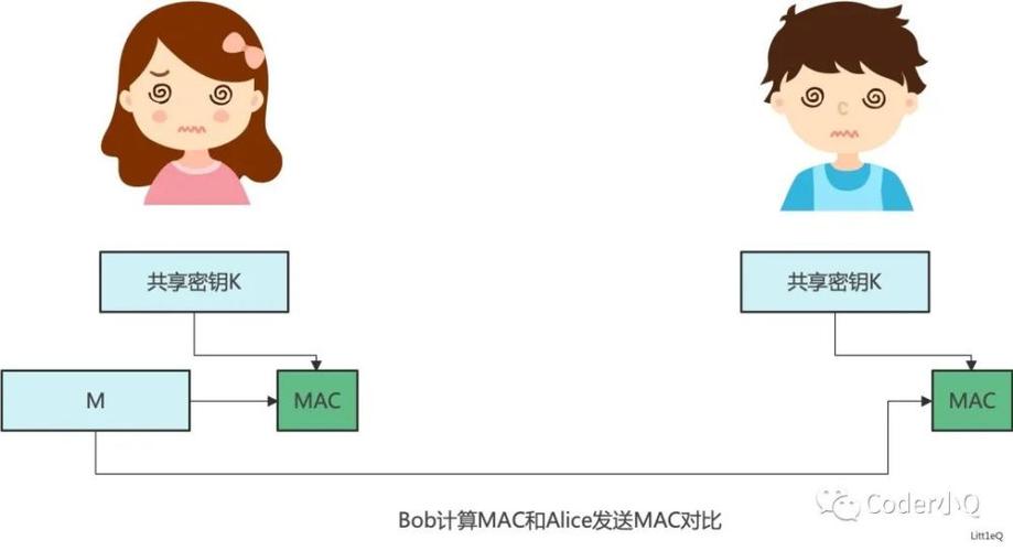 人工智能bob和alice的交互会怎样？-第2张图片-广州国自机器人