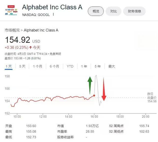 Google人工智能年薪究竟有多高？-第1张图片-广州国自机器人