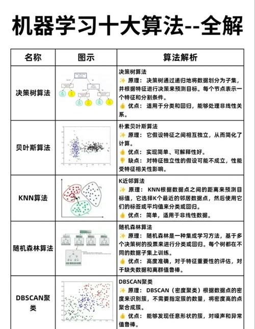 Android如何落地人工智能算法?-第1张图片-广州国自机器人 Android如何落地人工智能算法?-第1张图片-广州国自机器人