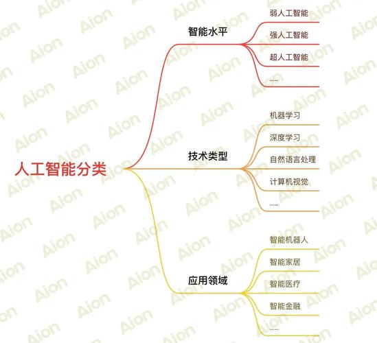 Android如何落地人工智能算法？-第2张图片-广州国自机器人