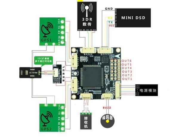 FPGA如何优化无人机飞行控制性能？-第1张图片-广州国自机器人