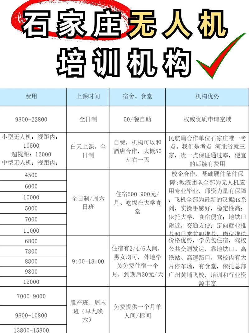 AOPA无人机培训费用是多少？-第1张图片-广州国自机器人