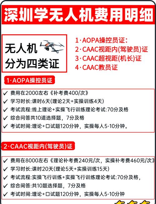 AOPA无人机培训费用是多少?-第2张图片-广州国自机器人 AOPA无人机培训费用是多少?-第2张图片-广州国自机器人