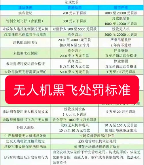 AOPA无人机培训费用是多少?-第3张图片-广州国自机器人 AOPA无人机培训费用是多少?-第3张图片-广州国自机器人