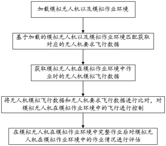 无人机控制系统如何精准操控飞行?-第3张图片-广州国自机器人 无人机控制系统如何精准操控飞行?-第3张图片-广州国自机器人
