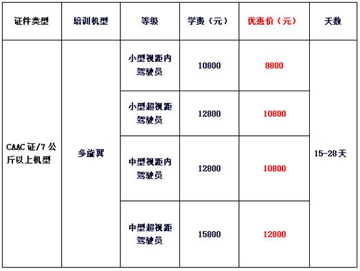AOPA无人机驾驶证费用是多少？-第2张图片-广州国自机器人
