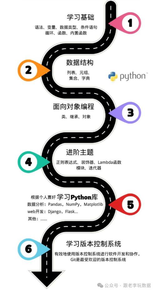 Python如何驱动人工智能发展？-第3张图片-广州国自机器人