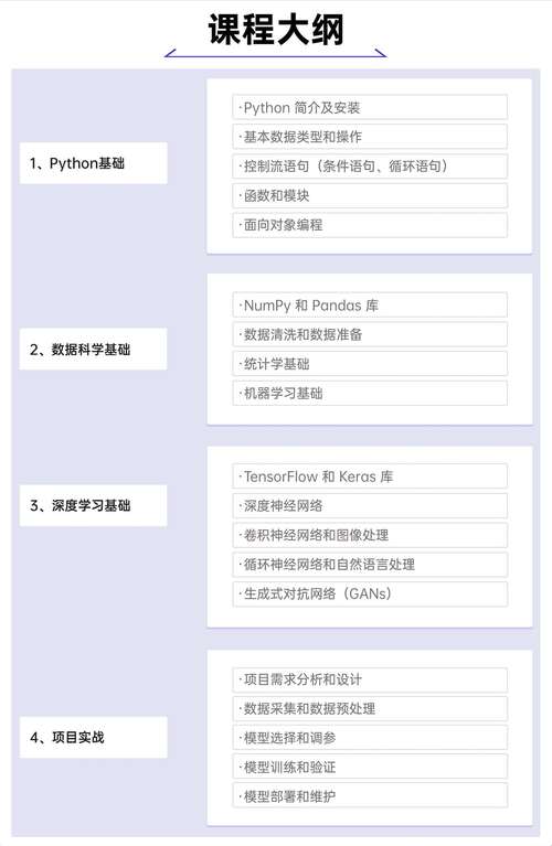 Python如何驱动人工智能发展?-第2张图片-广州国自机器人 Python如何驱动人工智能发展?-第2张图片-广州国自机器人