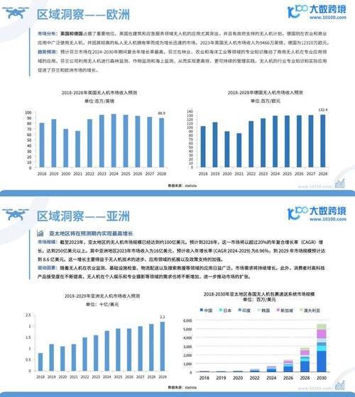 商业无人机行业现状如何？未来趋势怎样？-第2张图片-广州国自机器人