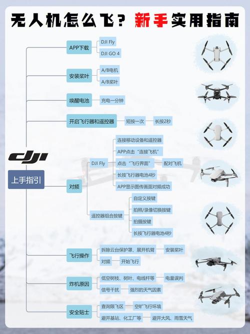大疆无人机新手教学01，新手如何快速上手？-第2张图片-广州国自机器人