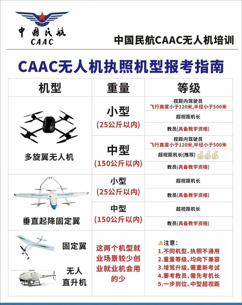 250g内无人机哪款最值得买？-第2张图片-广州国自机器人