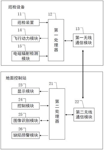 南京无人机电力巡检招聘有何要求？-第3张图片-广州国自机器人