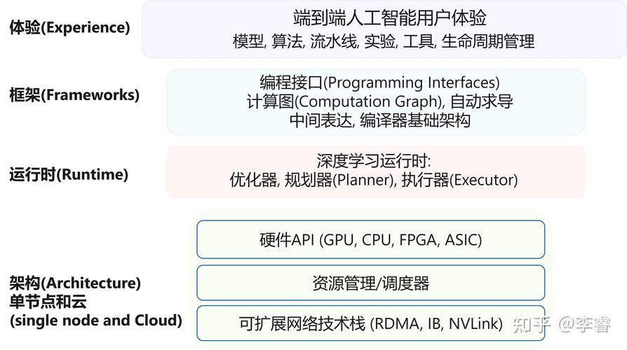 人工智能智能系统指南pdf如何获取?-第2张图片-广州国自机器人 人工智能智能系统指南pdf如何获取?-第2张图片-广州国自机器人