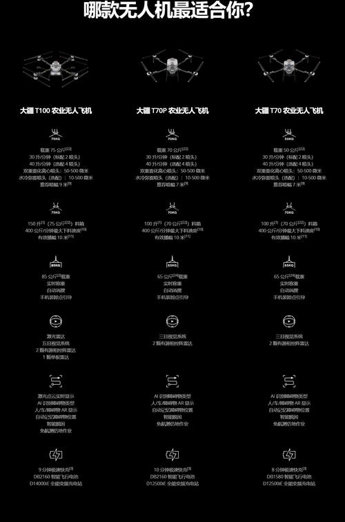 q500无人机常见故障有哪些？怎么解决？-第2张图片-广州国自机器人