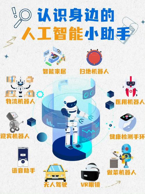 人工智能能做哪些事？边界在哪？-第1张图片-广州国自机器人