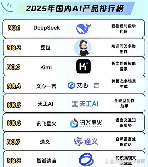 人工智能助理软件哪个好用？-第2张图片-广州国自机器人