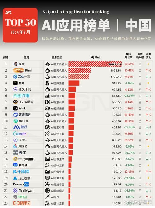 北京AI公司哪家强？排名依据是什么？-第2张图片-广州国自机器人