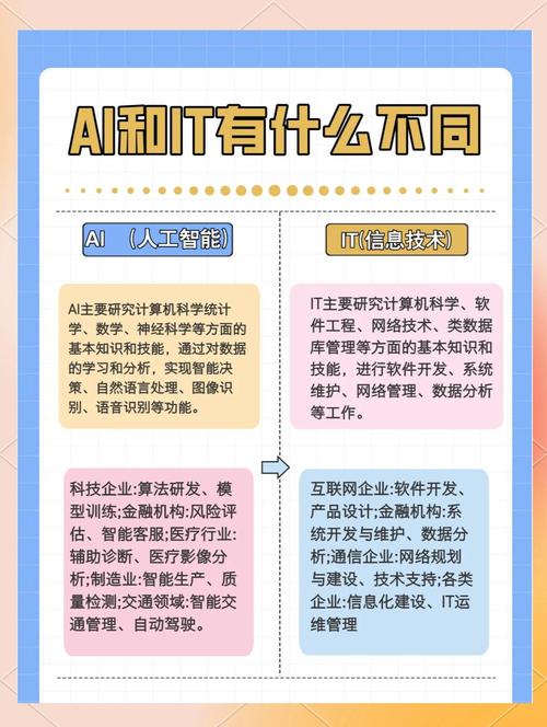 AI和机器学习，到底啥区别？-第1张图片-广州国自机器人