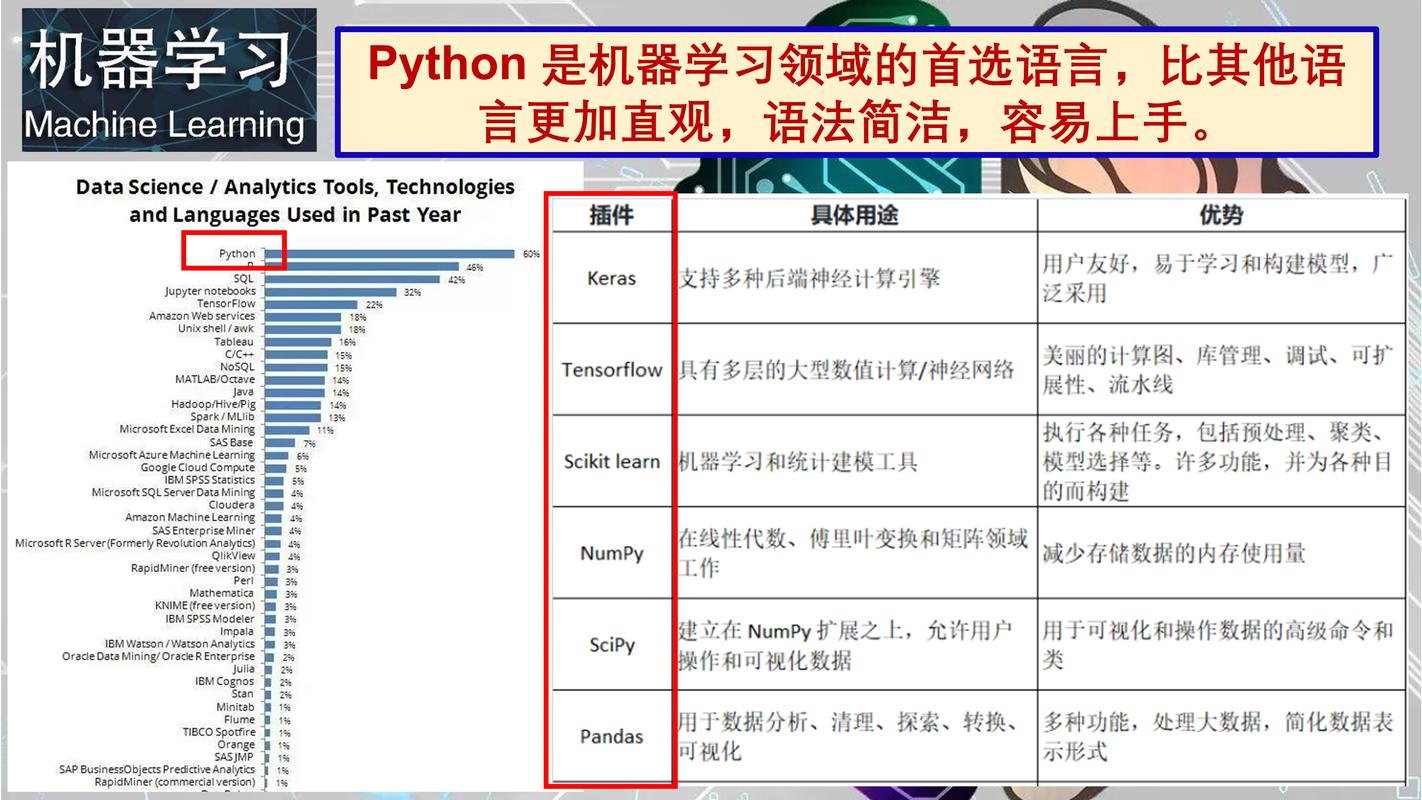 Python人工智能代码如何入门？-第1张图片-广州国自机器人