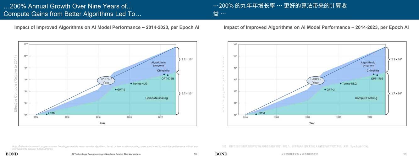 如何实现AI成本降低50%？-第3张图片-广州国自机器人