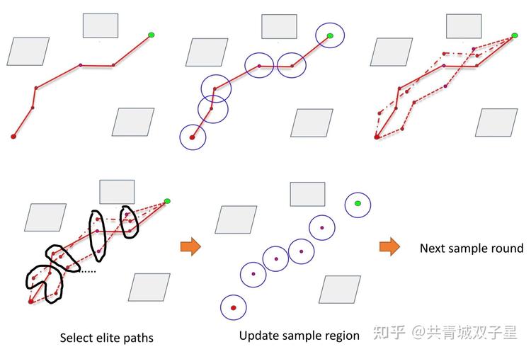 移动机器人路径规划与轨迹跟踪如何协同优化?-第1张图片-广州国自机器人 移动机器人路径规划与轨迹跟踪如何协同优化?-第1张图片-广州国自机器人