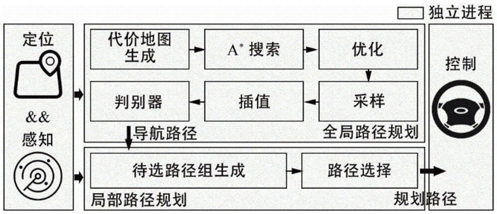 移动机器人路径规划与轨迹跟踪如何协同优化？-第2张图片-广州国自机器人