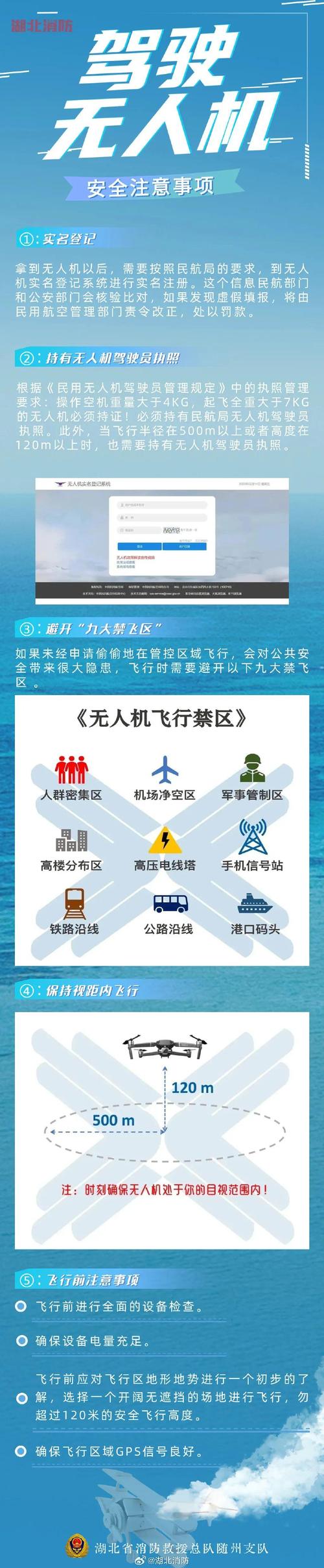 无人机每次飞行都需要对什么?-第2张图片-广州国自机器人 无人机每次飞行都需要对什么?-第2张图片-广州国自机器人