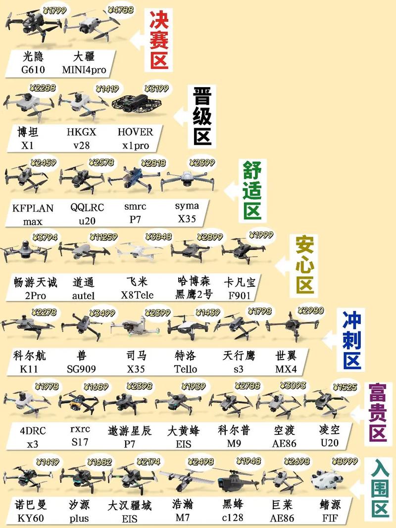 北京无人机设计公司哪家强?排名标准是什么?-第2张图片-广州国自机器人 北京无人机设计公司哪家强?排名标准是什么?-第2张图片-广州国自机器人