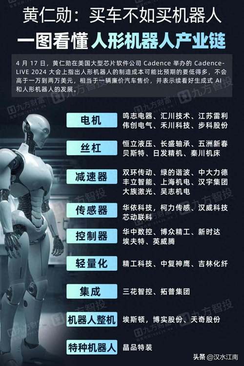 重工业龙头 人工智能股-第1张图片-广州国自机器人