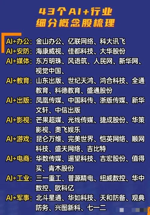 重工业龙头 人工智能股-第3张图片-广州国自机器人