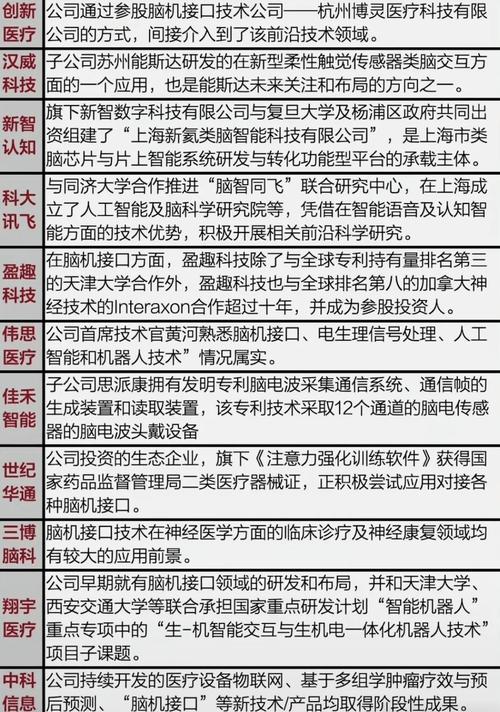 重工业龙头 人工智能股-第2张图片-广州国自机器人