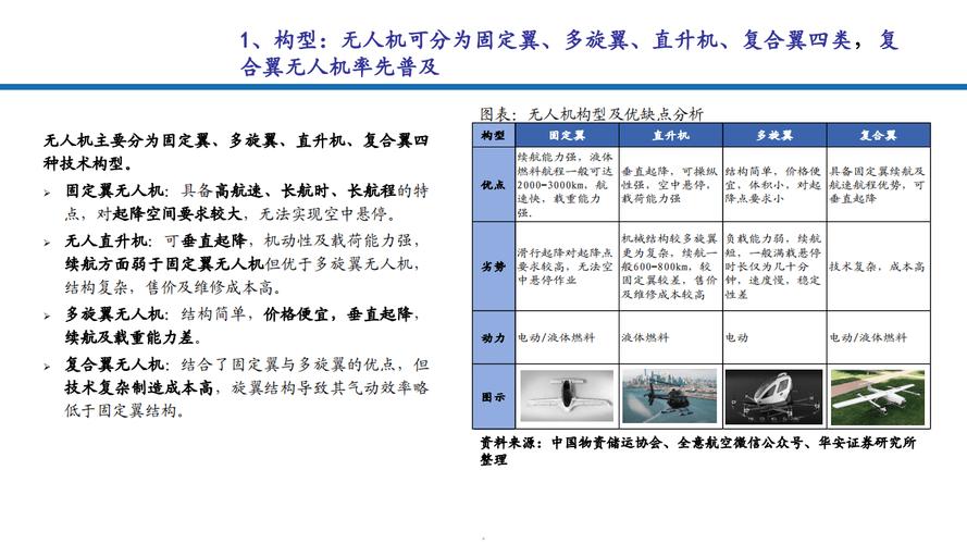 无人机建模技术当前研究瓶颈与突破方向？-第2张图片-广州国自机器人