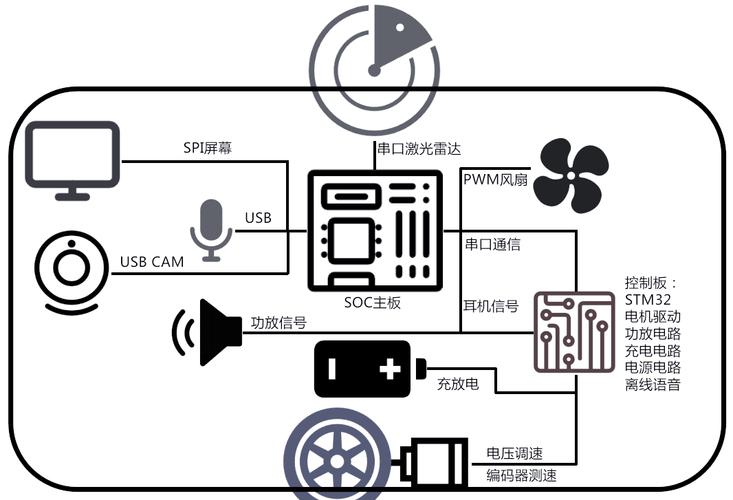 开源机器人操作系统ROS如何快速入门？-第3张图片-广州国自机器人
