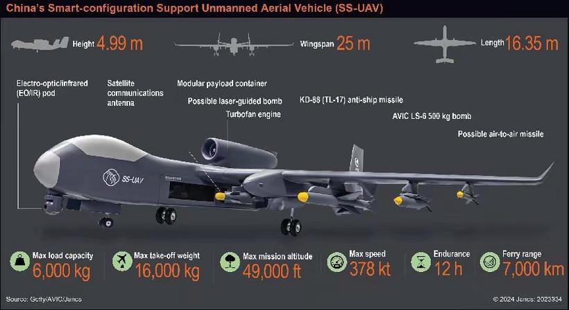 军用无人机最大飞行距离极限是多少？-第3张图片-广州国自机器人