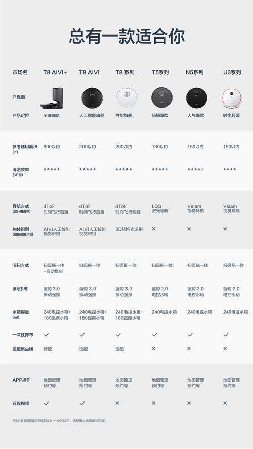 科沃斯扫地机器人遥控器怎么用？-第3张图片-广州国自机器人