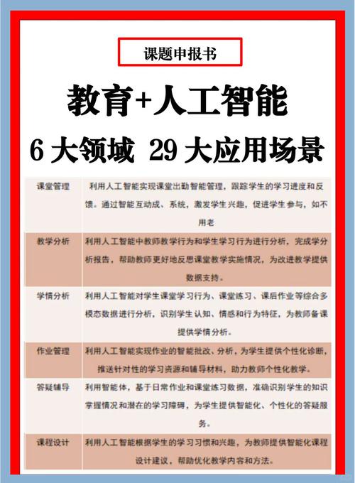 人工智能具体指哪些技术与能力？-第2张图片-广州国自机器人