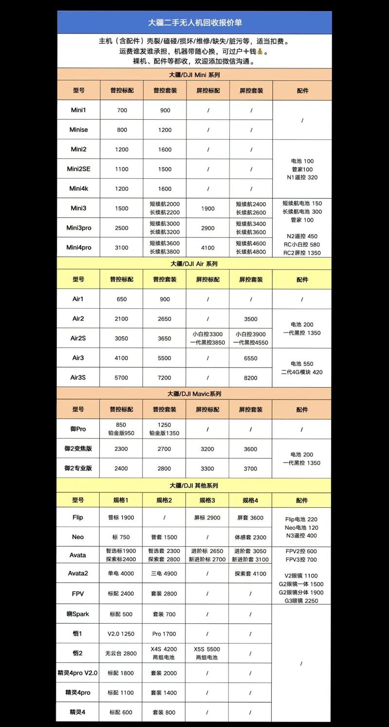 大疆无人机价格范围是多少?-第1张图片-广州国自机器人 大疆无人机价格范围是多少?-第1张图片-广州国自机器人