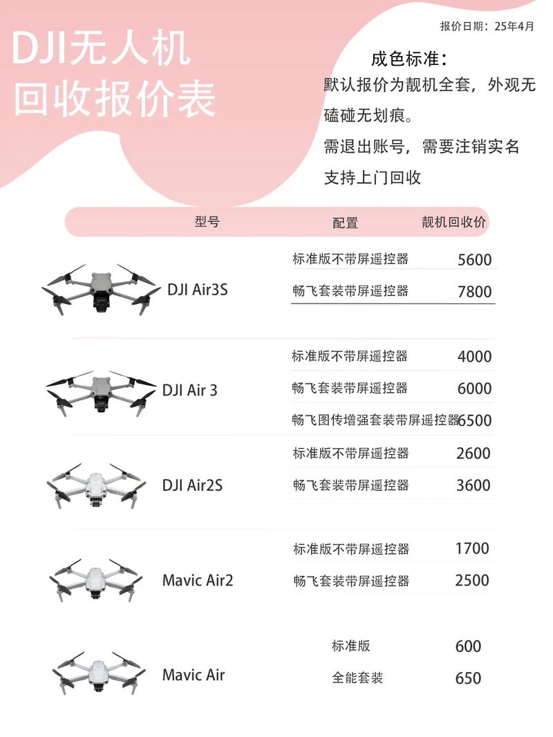 大疆无人机价格范围是多少?-第2张图片-广州国自机器人 大疆无人机价格范围是多少?-第2张图片-广州国自机器人