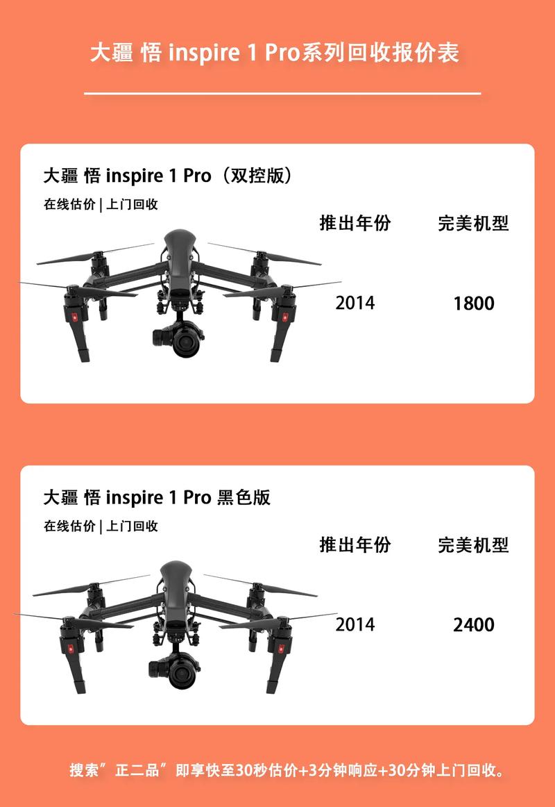大疆无人机价格范围是多少?-第3张图片-广州国自机器人 大疆无人机价格范围是多少?-第3张图片-广州国自机器人