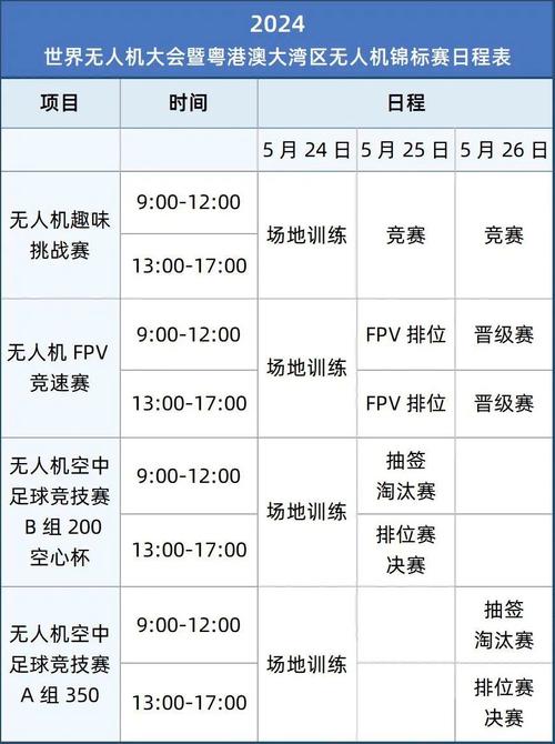 无人机竞速推广赛全赛程如何安排?-第1张图片-广州国自机器人 无人机竞速推广赛全赛程如何安排?-第1张图片-广州国自机器人