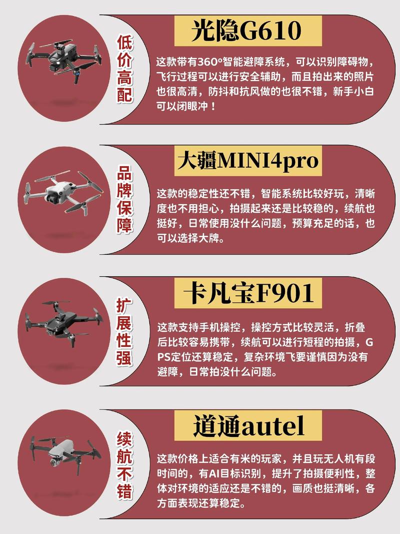 无人机新手选什么牌子好-第2张图片-广州国自机器人