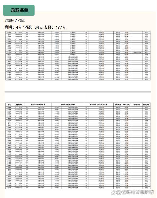 人工智能171人次名单-第2张图片-广州国自机器人