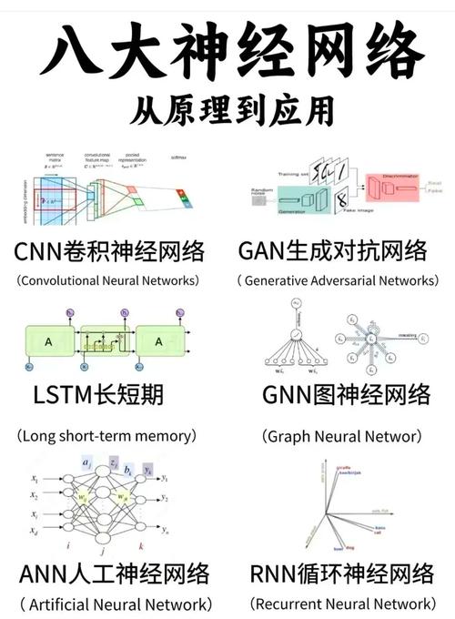神经网络是人工智能的核心吗？-第2张图片-广州国自机器人