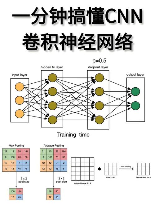神经网络是人工智能的核心吗？-第3张图片-广州国自机器人